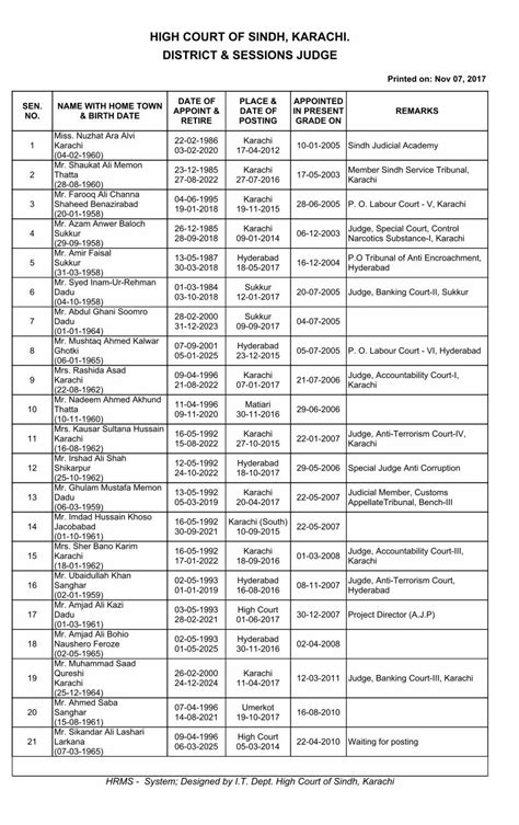 session judge name list