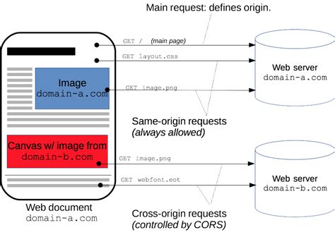 Set Access-Control-Allow-Origin Express