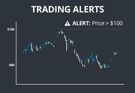 set alerts for stock prices