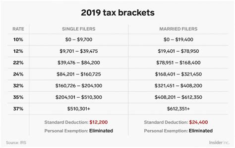 Gambar Siapkan Dana Pajak