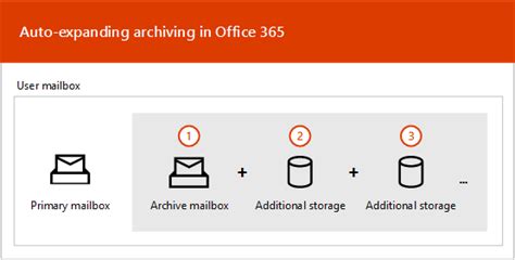 set auto expanding archive office 365
