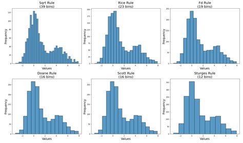 Set Bin Size Histogram Matlab