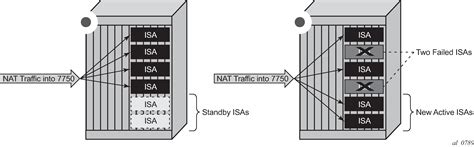 Set Chassis Redundancy Graceful-Switchover