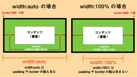 set device width in css