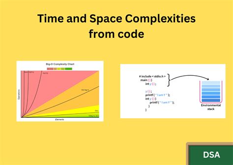 set difference time complexity