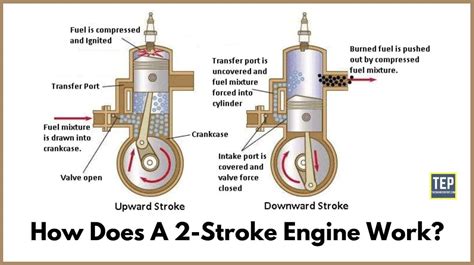 Set Ignition Timing 2 Stroke Engine