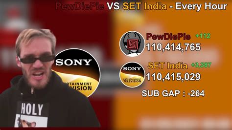Set India Vs Pewdiepie