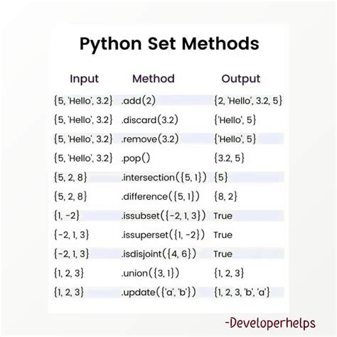 set method in list python