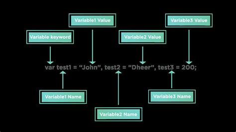 set multiple variables javascript
