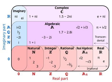 Set Of Complex Number Is A Group