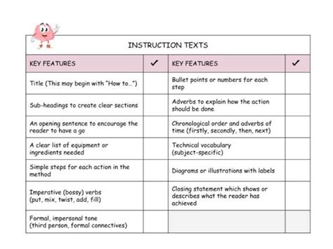 Set Of Instructions Example Ks2