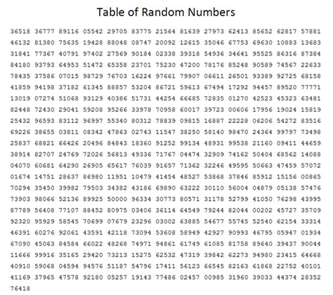 set of random numbers