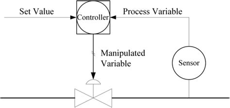 Set Point Vs Process Variable
