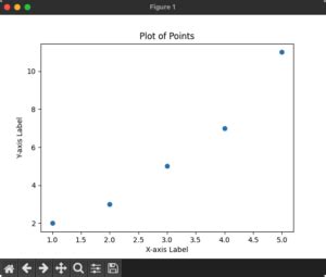 Set Points Matplotlib
