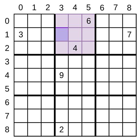 set practice problems in python