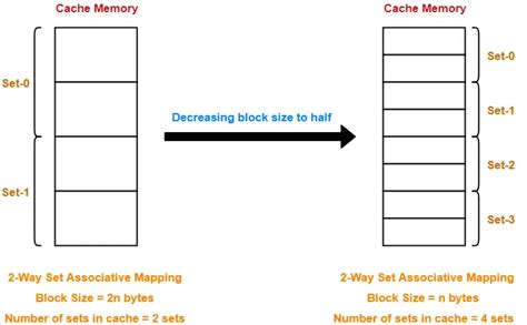 Set Query_Cache_Size