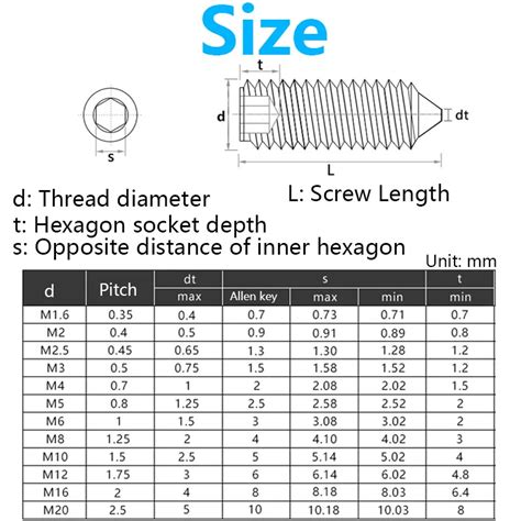 Set Screw Thread Sizes