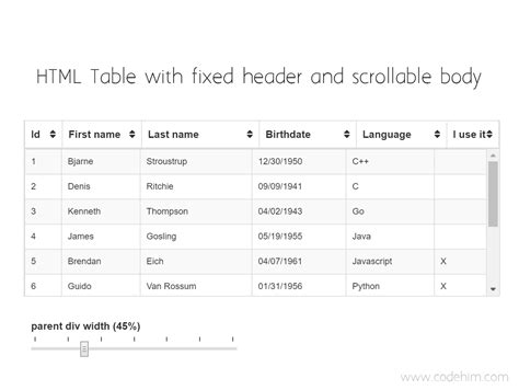 Set Scrollbar For Table In Html