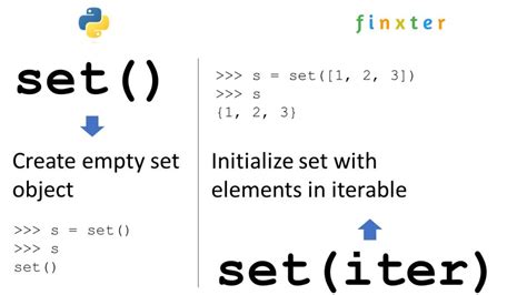 set syntax in python