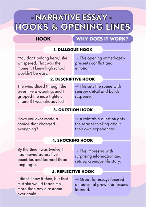 set the scene hook examples