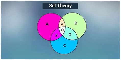 set theory example problems