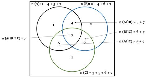 set theory intersection formula