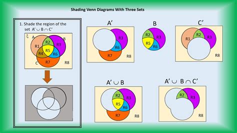 Set Theory With Three Venn Diagram