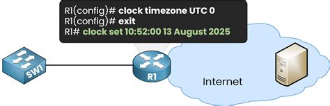 Set Time On Cisco Router Ntp