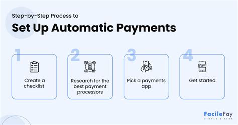 Set Up Automatic Payments With Paypal
