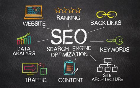 set up business website and seo