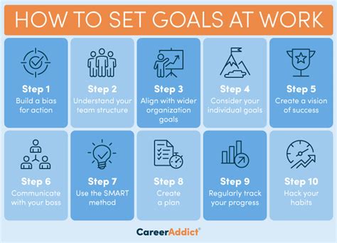 Set Up Goals For Work