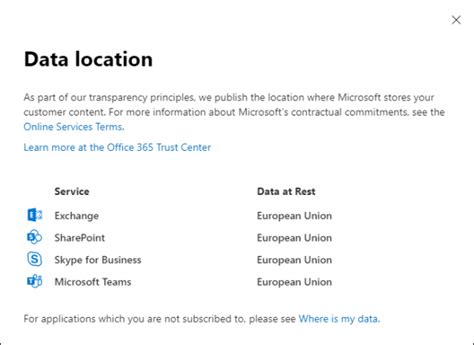 set usage location office 365