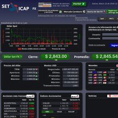 set-fx dolar