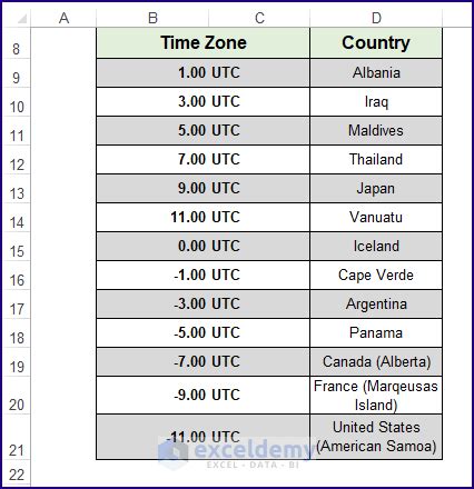 set-timezone list