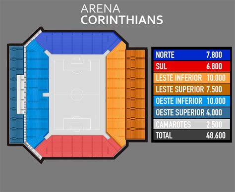 setor norte arena corinthians