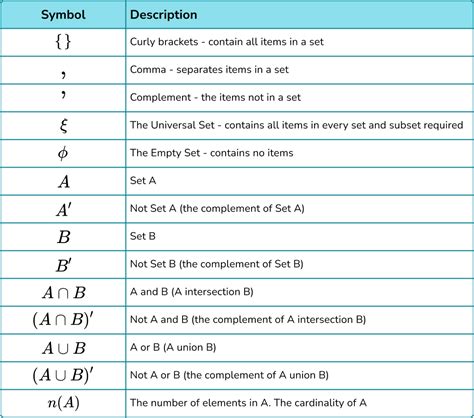 Sets Rules Maths