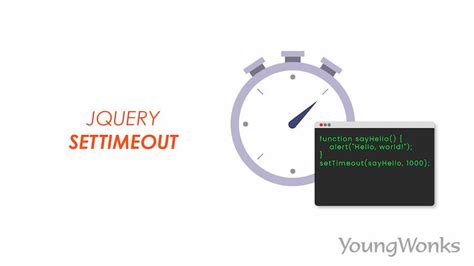 Settimeout Javascript Jquery