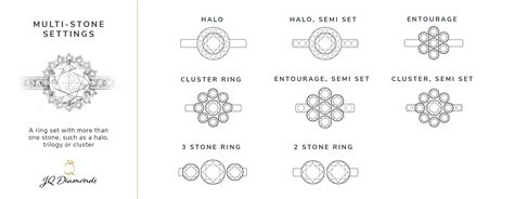 Setting A Gemstone In A Ring