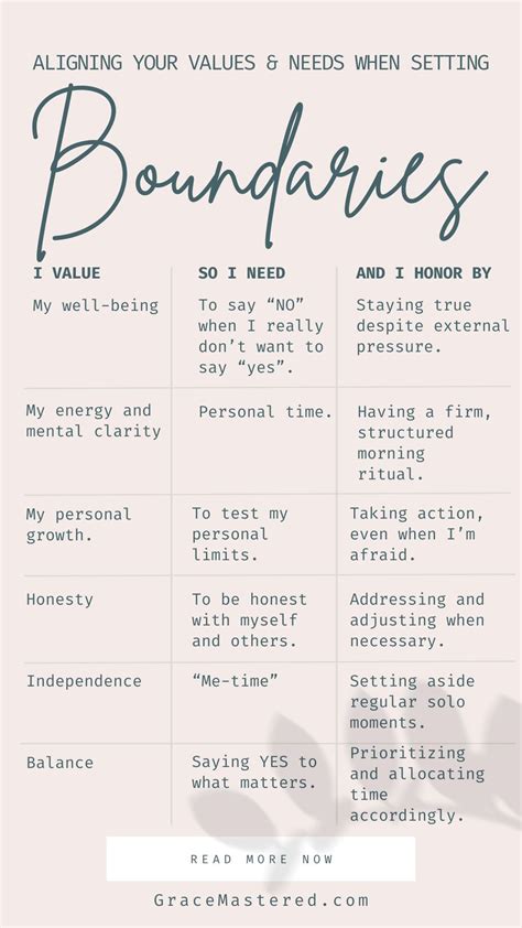 Setting Boundaries and Communicating Your Needs