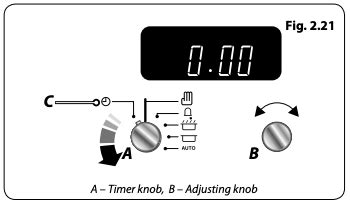 Setting Clock On Rangemaster Professional