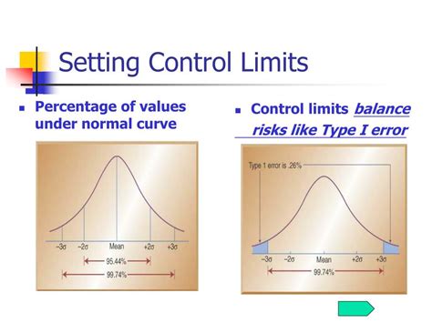 Setting Control Limits