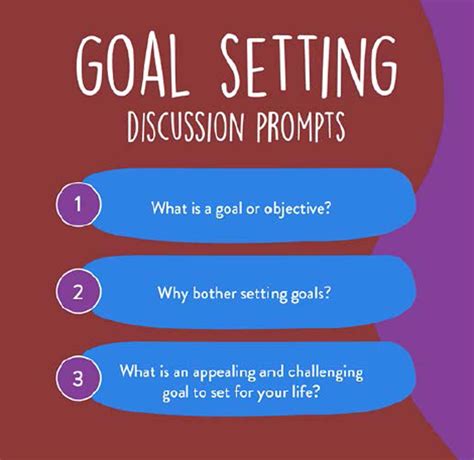 Setting Goals Discussion Questions