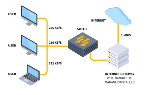 setting mikrotik bandwidth management