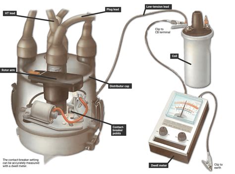 Setting Points With Dwell Meter