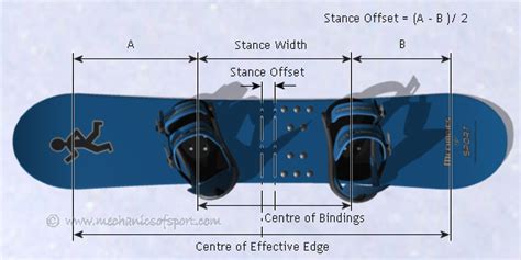 Setting Snowboard Binding Angles