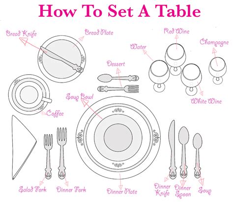 Setting The Table Properly