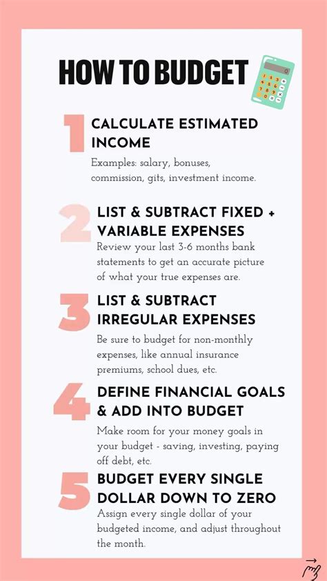 setting up a budget plan