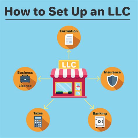 setting up llc online free