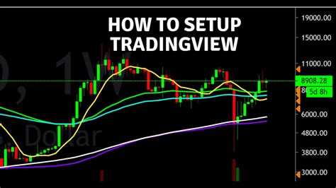 setting up tradingview chart