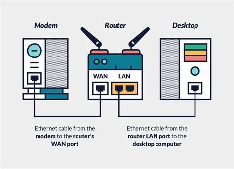 Setting Up VPN on Router